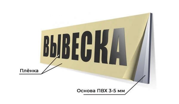 Вывеска из композита с небольшими бортами